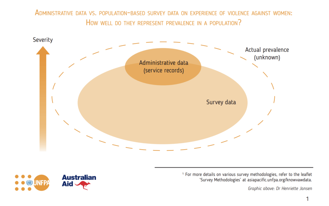 Sources of Violence Against Women Data – kNOwVAWdata